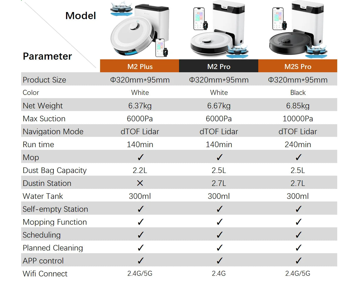 Lefant M2 Pro Robot Vacuum with Mop,Self-Emptying, 6000Pa , DTOF Laser Navigation, PSD Obstacle Avoidance, Wi-fi/Alexa Control